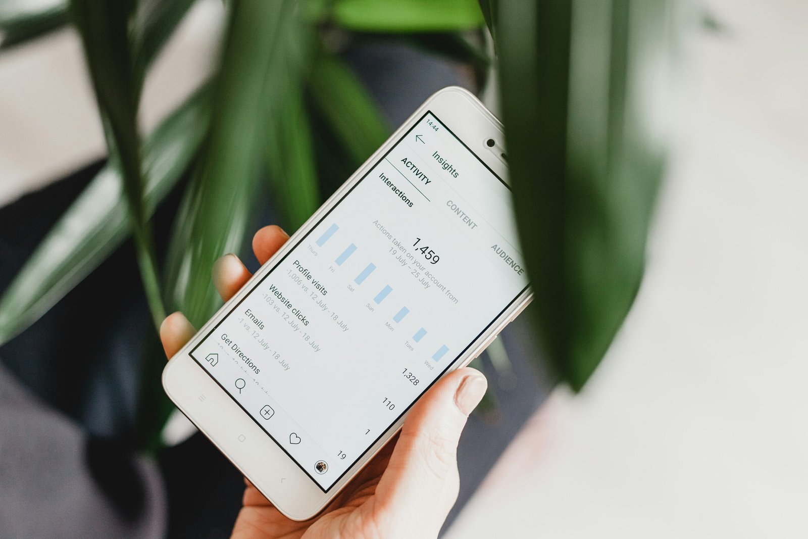 Delivering Demand: Boosting Revenue Through Ads That Work